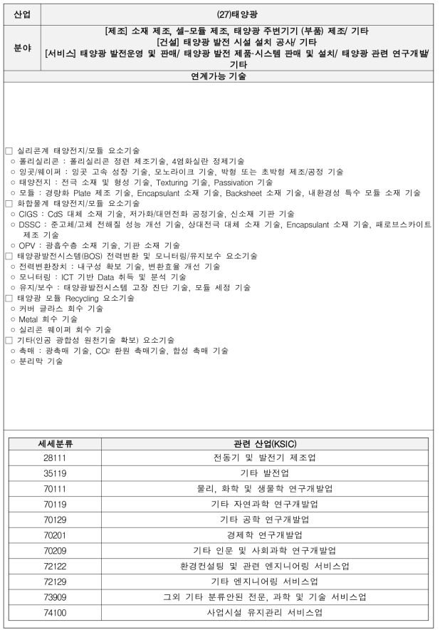 태양광 기술별 세부내용