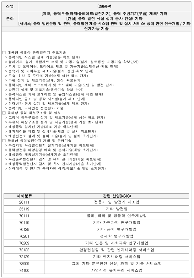 풍력 기술별 세부내용