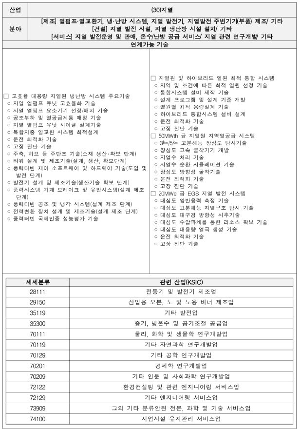 지열 기술별 세부내용