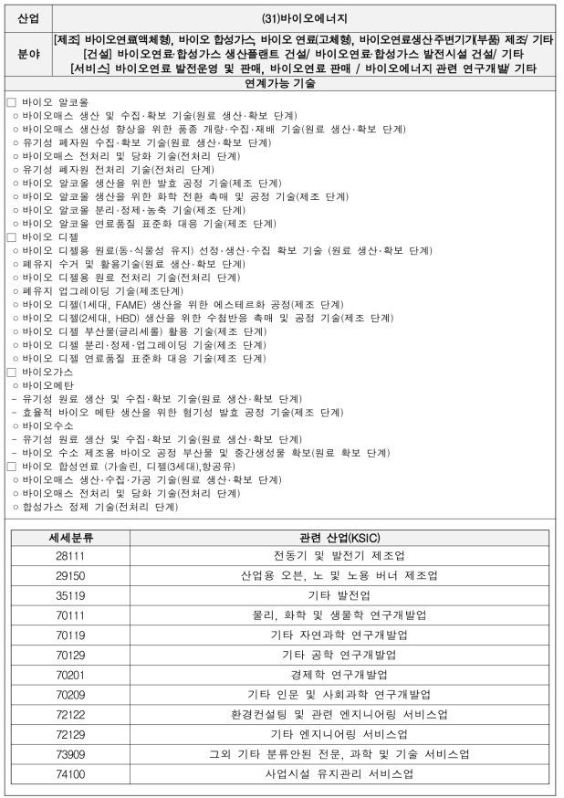 바이오에너지 기술별 세부내용