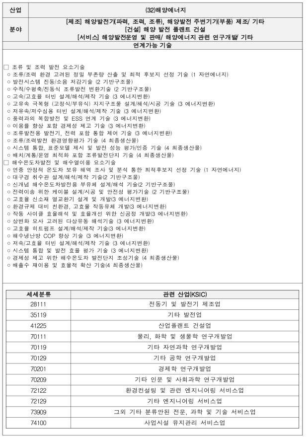 해양에너지 기술별 세부내용