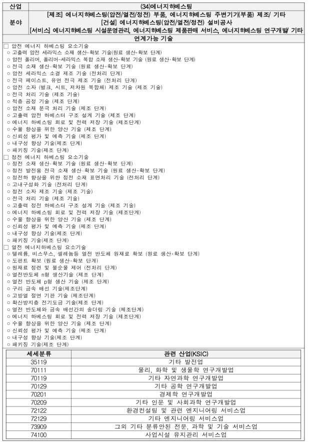 에너지하베스팅 기술별 세부내용