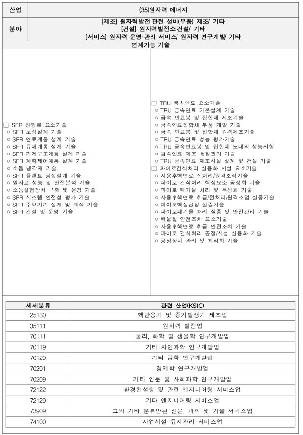 원자력 에너지 기술별 세부내용