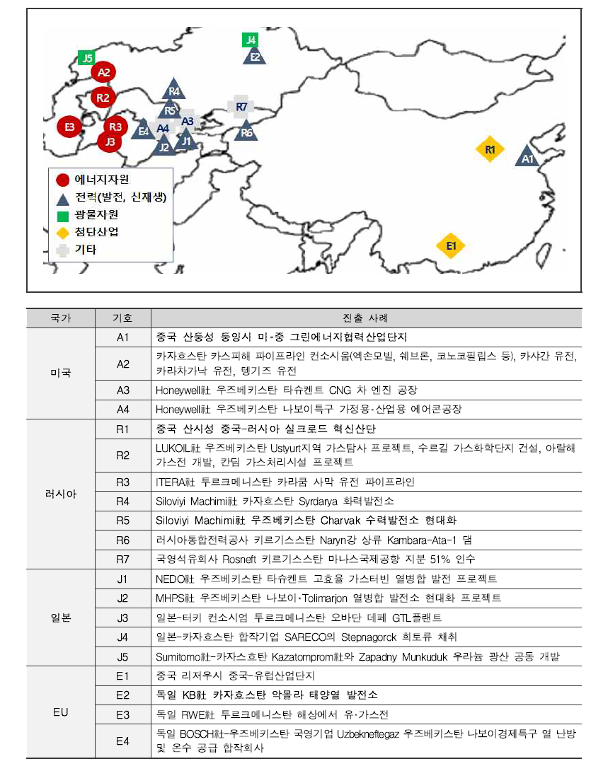 실크로드 노선 상 주요국 진출 현황