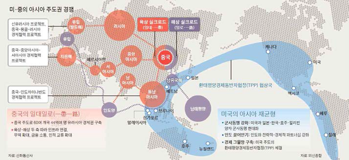 미 중의 아시아 주도권 경쟁