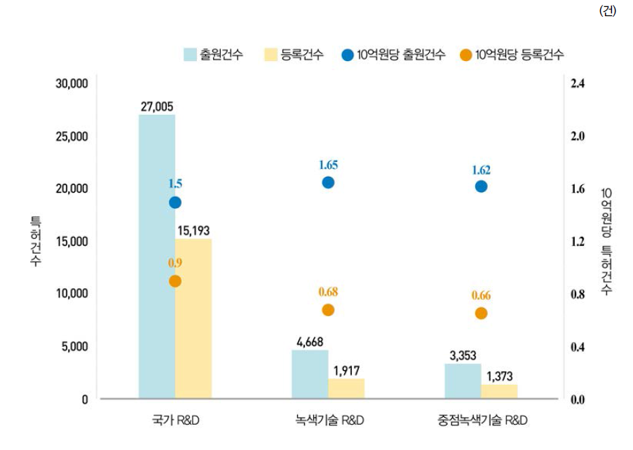 국내특허 현황