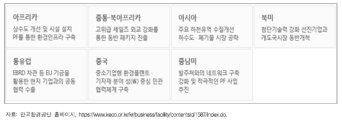 한국환경공단 권역별 사업추진 전략