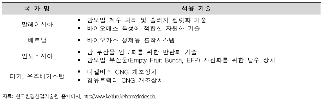 국제공동연구사업 대표 사례