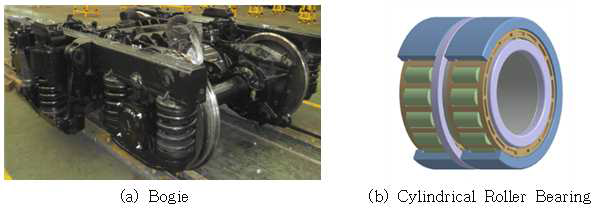 Bogie and Cylindrical Roller Bearing for Urban Railway Train
