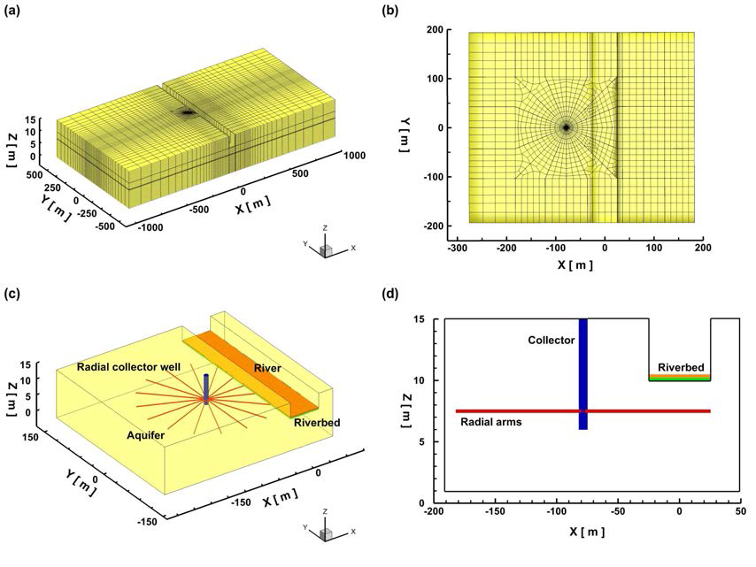 대수층-하천 연계 방사형 집수정 정밀 수치 모델링 모델