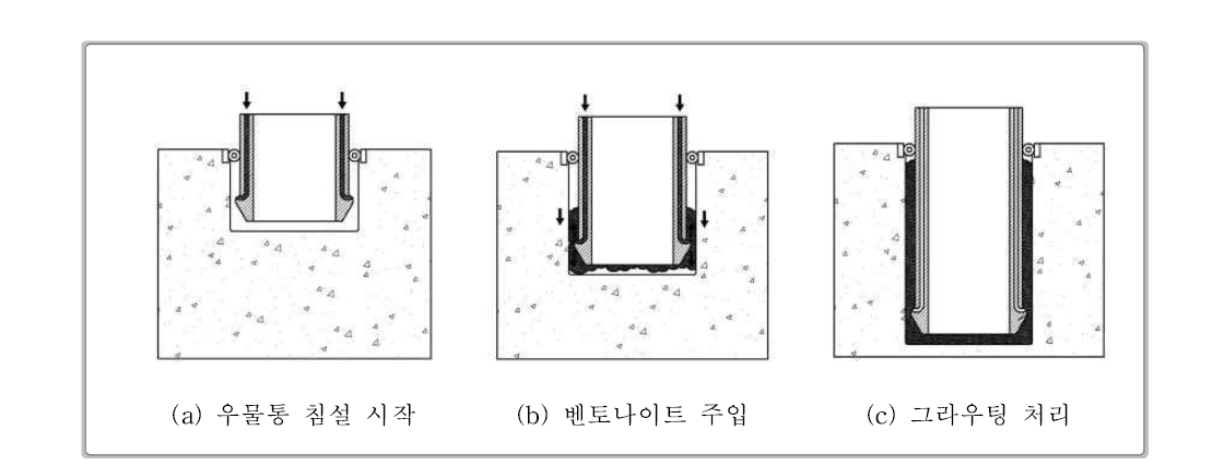 침설촉진식 우물통 침설공법