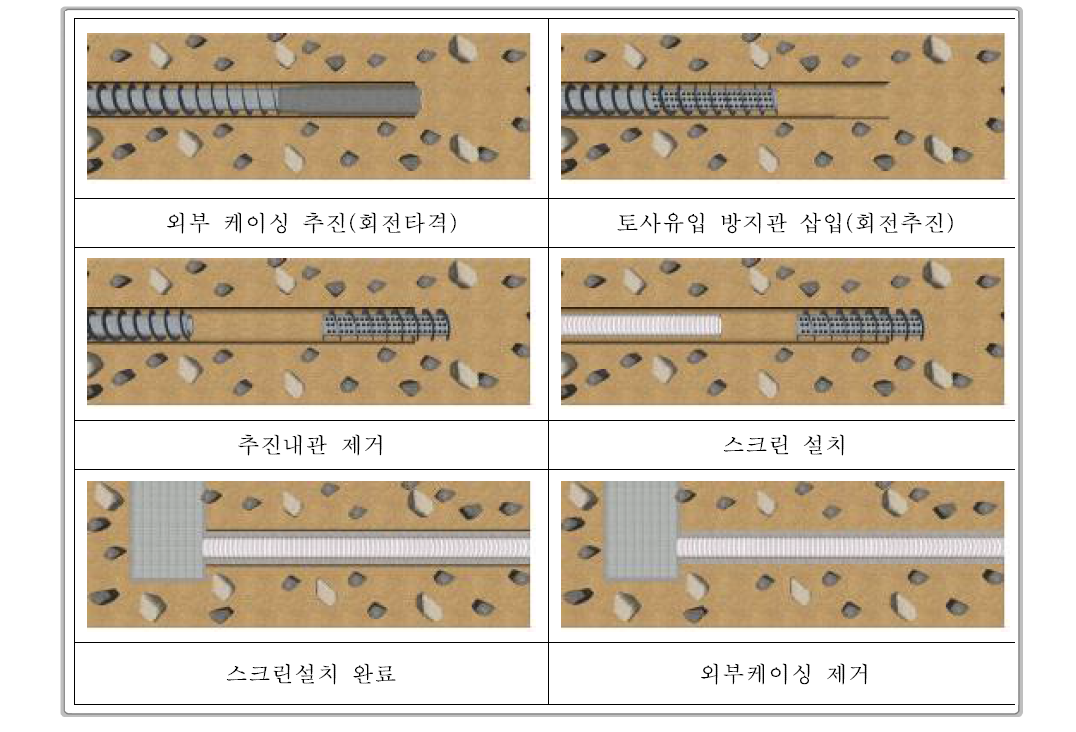 회전타격식 시공순서도