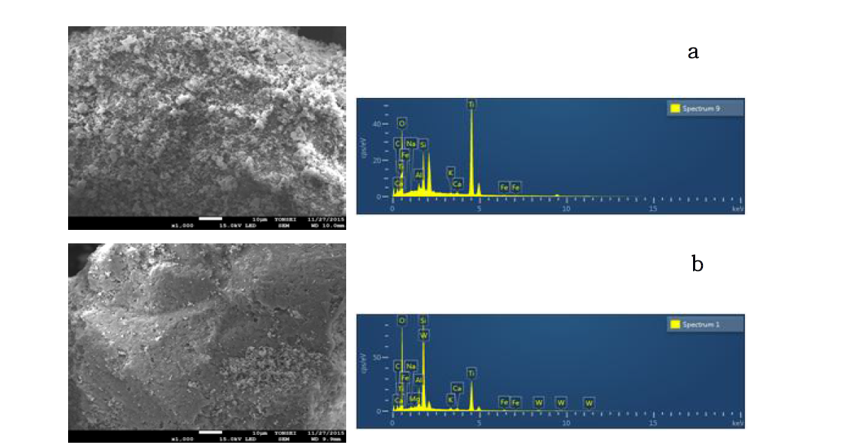 광촉매 코팅 제올라이트의 SEM이미지 및 EDS스펙트럼:(a) TiO2 코팅 제올라이트; (b) 복합광촉매(WO3/TiO2) 코팅 제올라이트
