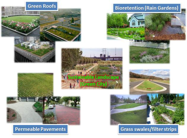 LID 요소기술을 이용한 친환경 도시개발 개념