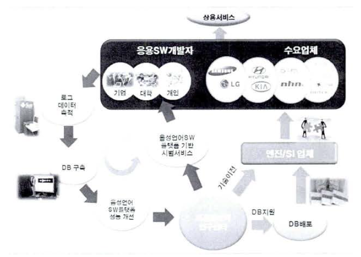 자동 통번역 산업생태계 구축방안