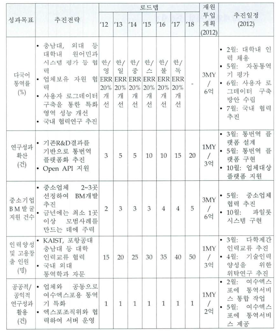 추진전략 및 실천계획