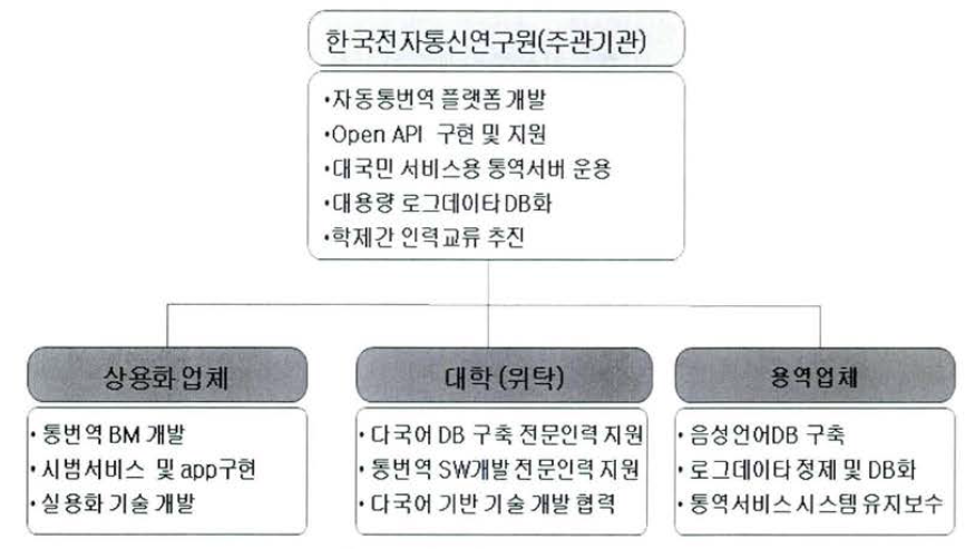 당해년도 사엽 추진체제