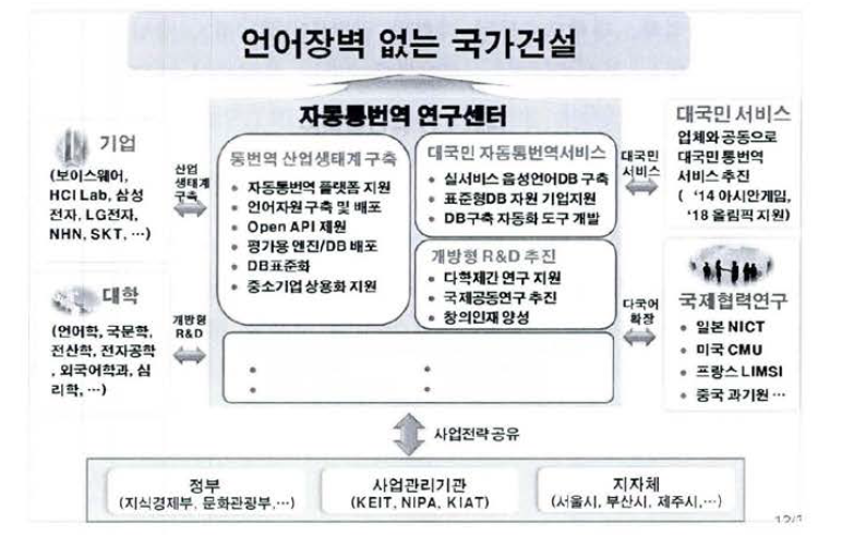 자동통역지식처리연구센터의 추진체계