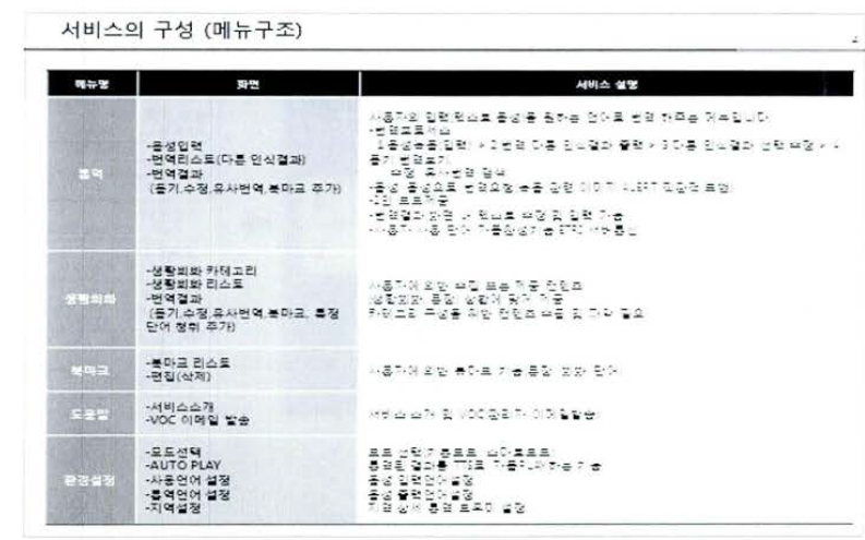 캡 서비스 구성 설계 화면