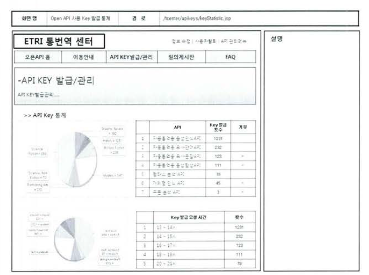 자동통번역 Open API 사용 통계 화연