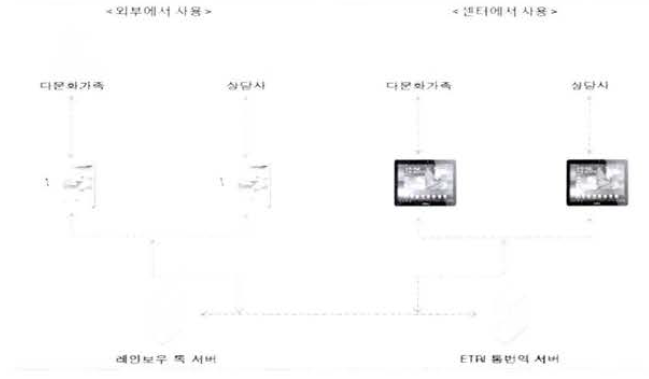 다문화 가족을 위한 통역 서비스 시스템 구성도