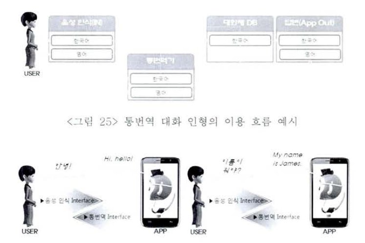 통번역 대화 인형의 이용 흐름 예시