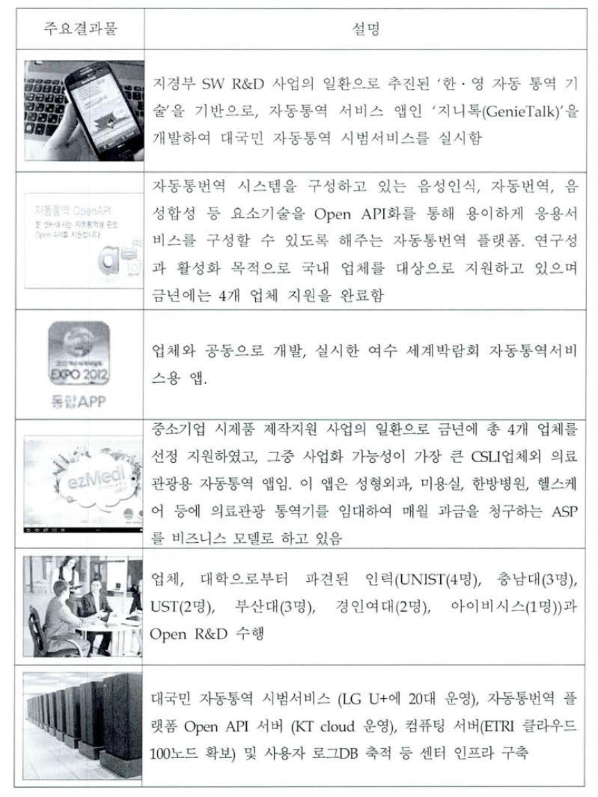 사엽수행의 주요결과물