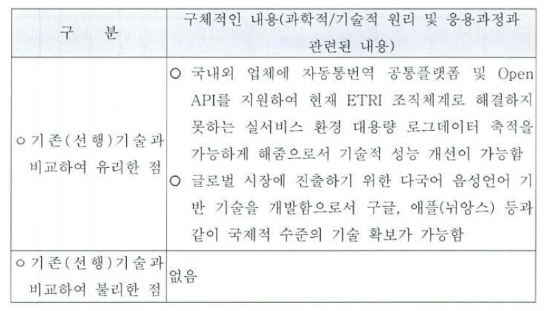 자동통역 기술 평가