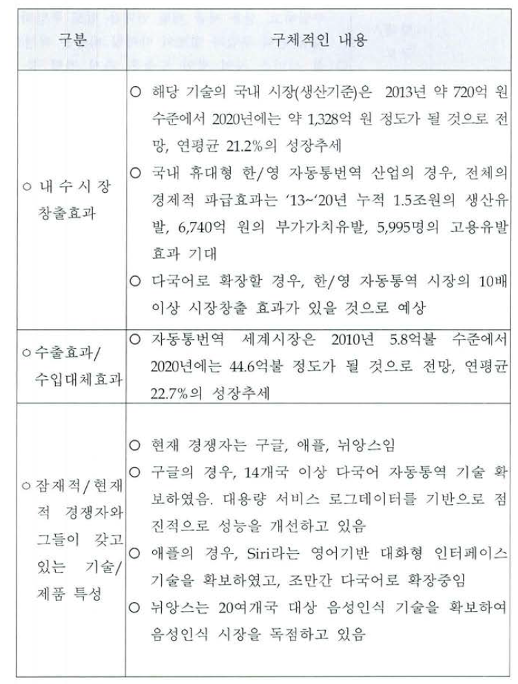 자동통역 기술의 시장 및 경쟁현황