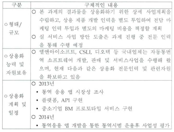 상용화 계획