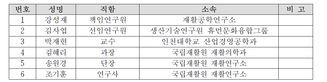 사용성 평가 지표 개발을 위한 자문위원 명단