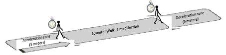 10 meter walk test