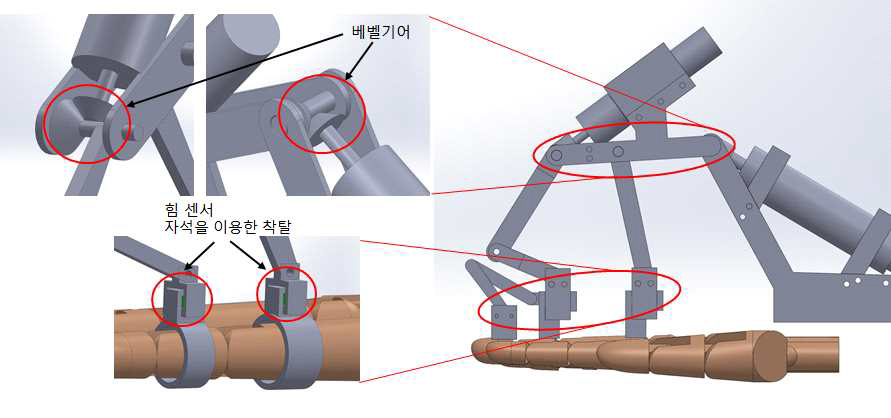 최종 결정된 착용형 구조의 힘 전달 부분