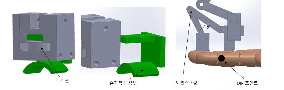 토션스프링을 이용한 DIP 관절 움직임 구조 설계