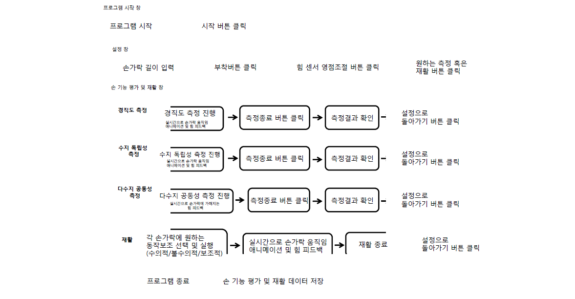 프로그램 진행순서도