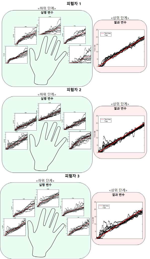 힘 제어 실험 반복 결과