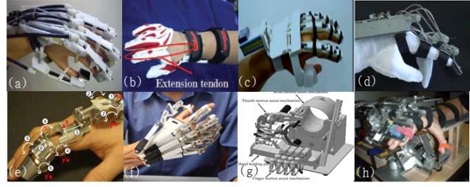 기존에 개발된 착용형 손 재활 시스템