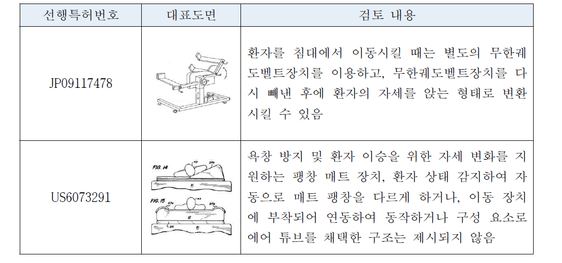 에어 튜브 팔을 가지는 이승 장치 아이디어 선행특허