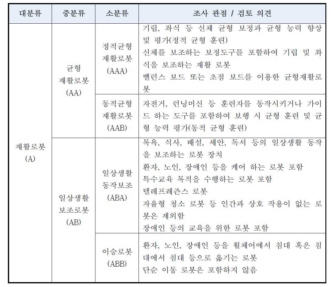 기술 트리