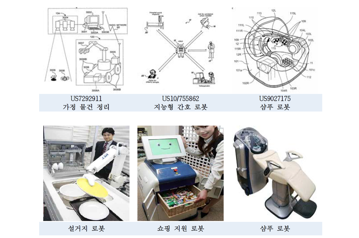 PANASONIC의 일상생활보조로봇 관련 기술