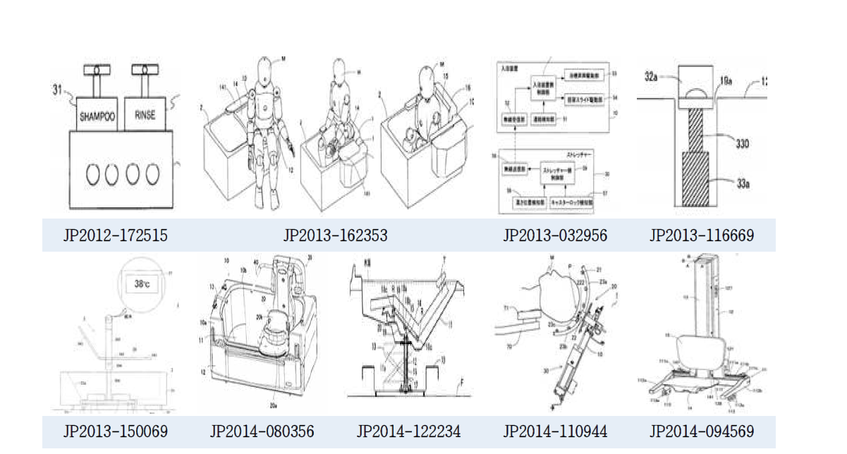 SAKAI MEDICAL의 입욕 지원 시스템 관련특허2