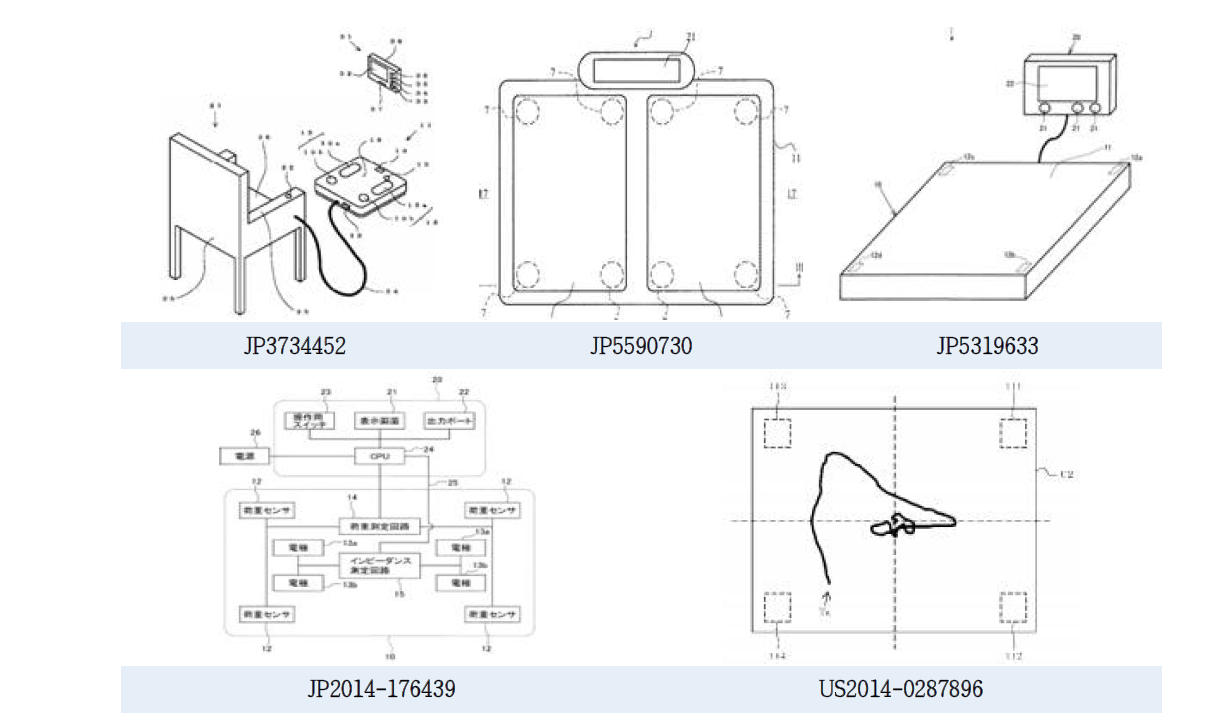 TANITA의 운동분석 장치 관련 특허