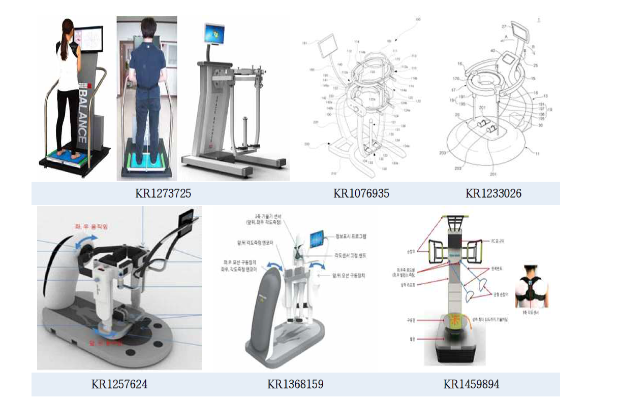 싸이버메딕의 밸런스 트레이닝 관련특허