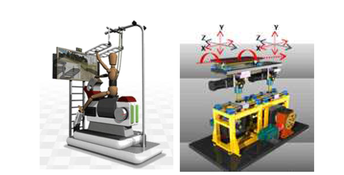 (주)젠아트의 관련제품 – 재활 승마로봇 시뮬레이터와 모션 플랫폼