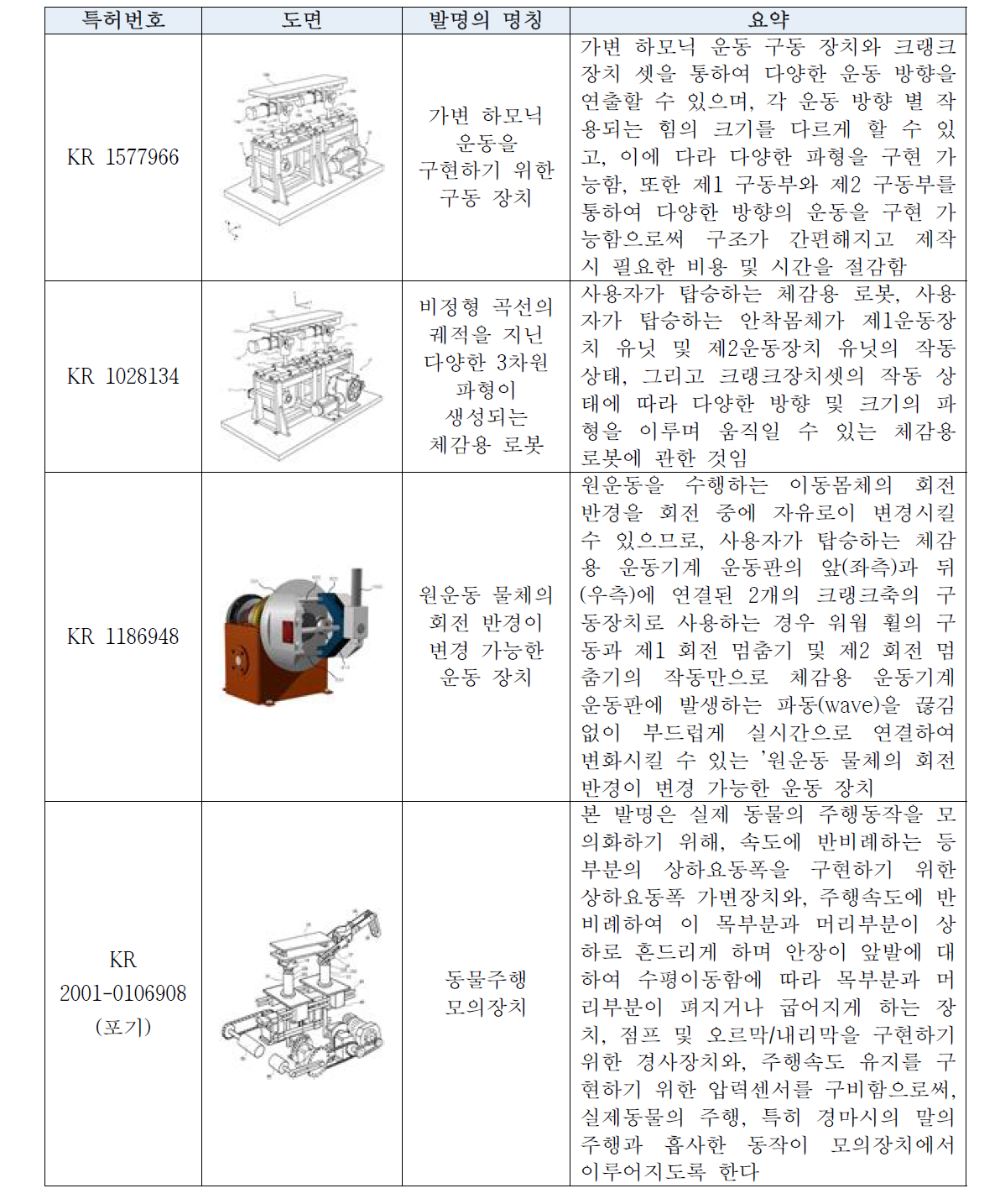 (주)젠아트의 관련특허