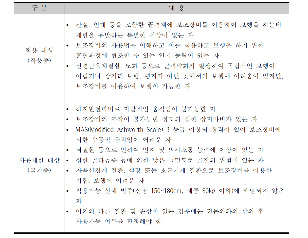 적응증과 금기증