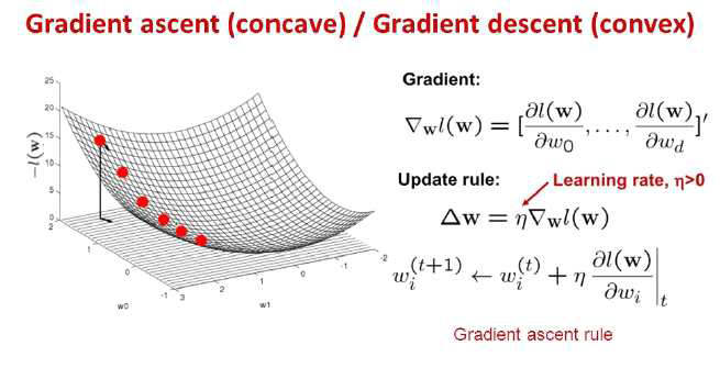 모델 매개변수 최적화 : gradient descent, 2차원 매개변수 공간 예제
