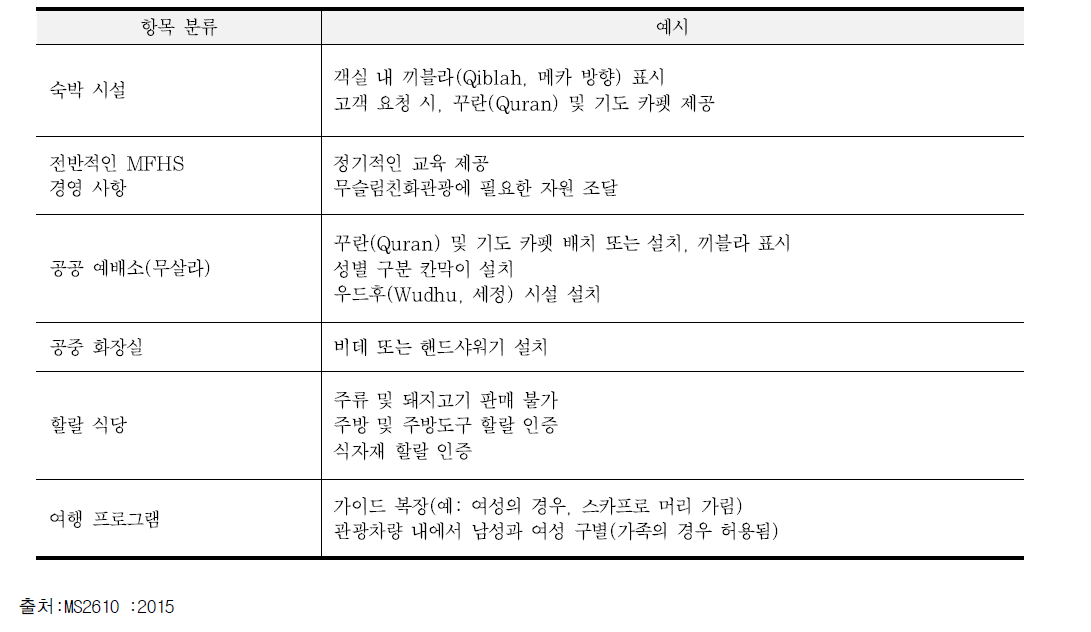 말레이시아 표준(MS2610:2015)의 주요 내용