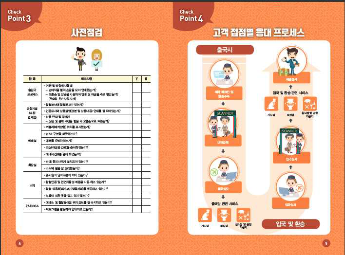 (사례)무슬림친화공항 가이드북 Check point 3.4