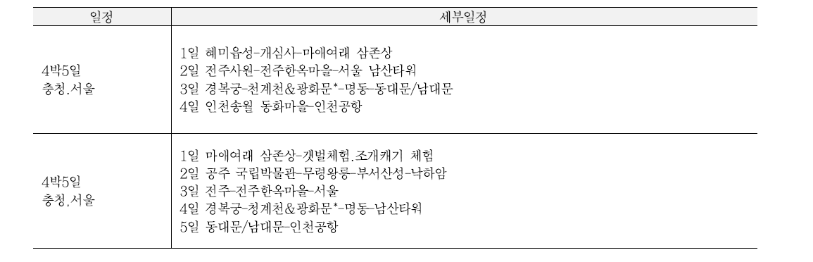 전라권 프로그램